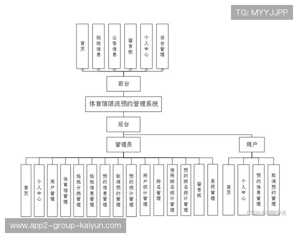体育场馆运营数据化带来成本可控化转变